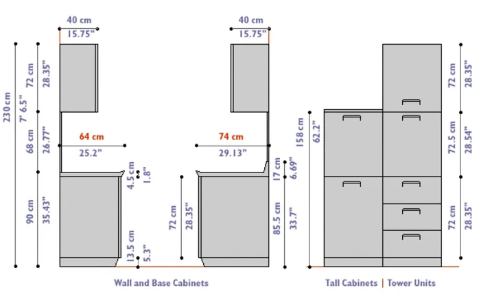 Define Cabinet Specifications